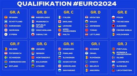 em qualifikation 2024 gruppenkriterien